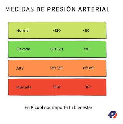 Monitor Presion Arterial Digital Lcd Para Brazo Intellectiv